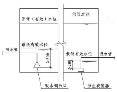 消防水泵吸水管、出水管設置具體規定？