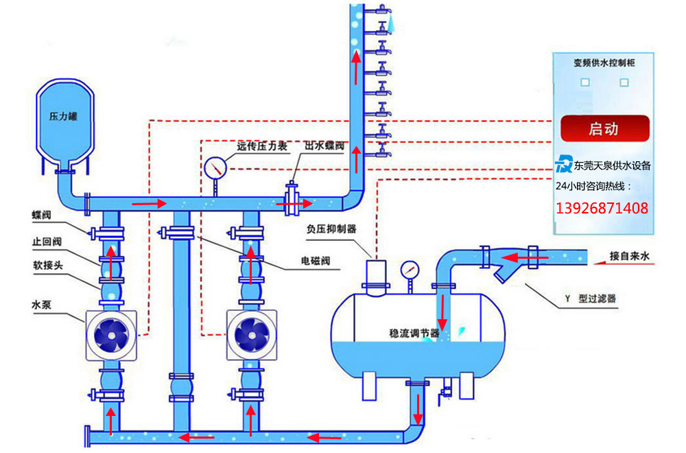 無負壓管網疊壓供水設備原理圖