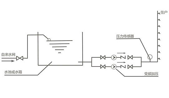 供水設備